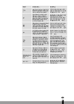 Preview for 81 page of Qlima SRE3230TC-2 Operating Manual