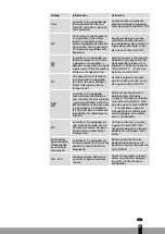 Preview for 93 page of Qlima SRE3230TC-2 Operating Manual