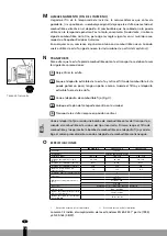 Preview for 96 page of Qlima SRE3230TC-2 Operating Manual