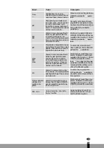 Preview for 105 page of Qlima SRE3230TC-2 Operating Manual