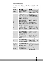 Preview for 119 page of Qlima SRE3230TC-2 Operating Manual