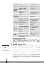 Preview for 120 page of Qlima SRE3230TC-2 Operating Manual