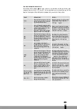 Preview for 133 page of Qlima SRE3230TC-2 Operating Manual