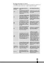 Preview for 145 page of Qlima SRE3230TC-2 Operating Manual