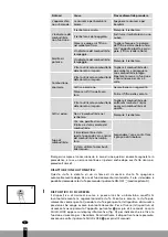 Preview for 146 page of Qlima SRE3230TC-2 Operating Manual