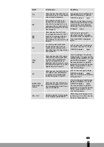 Preview for 157 page of Qlima SRE3230TC-2 Operating Manual