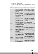 Preview for 193 page of Qlima SRE3230TC-2 Operating Manual