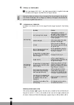 Preview for 204 page of Qlima SRE3230TC-2 Operating Manual