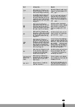 Preview for 205 page of Qlima SRE3230TC-2 Operating Manual