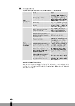 Preview for 216 page of Qlima SRE3230TC-2 Operating Manual