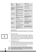 Preview for 218 page of Qlima SRE3230TC-2 Operating Manual