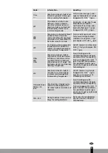 Preview for 35 page of Qlima SRE3230TC Operating Manual