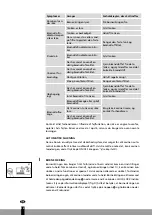 Preview for 36 page of Qlima SRE3230TC Operating Manual