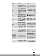 Preview for 47 page of Qlima SRE3230TC Operating Manual