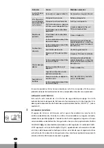 Preview for 48 page of Qlima SRE3230TC Operating Manual