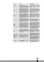 Preview for 59 page of Qlima SRE3230TC Operating Manual