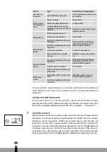 Preview for 60 page of Qlima SRE3230TC Operating Manual