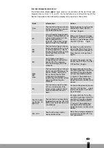 Preview for 71 page of Qlima SRE3230TC Operating Manual