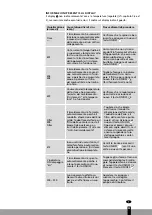 Preview for 83 page of Qlima SRE3230TC Operating Manual