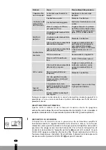 Preview for 84 page of Qlima SRE3230TC Operating Manual