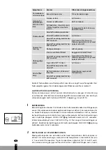 Preview for 96 page of Qlima SRE3230TC Operating Manual