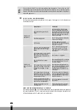 Preview for 106 page of Qlima SRE3230TC Operating Manual