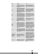 Preview for 107 page of Qlima SRE3230TC Operating Manual