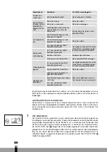 Preview for 108 page of Qlima SRE3230TC Operating Manual