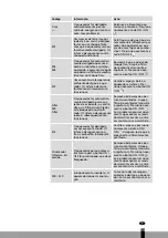 Preview for 119 page of Qlima SRE3230TC Operating Manual