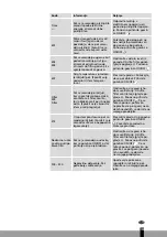 Preview for 155 page of Qlima SRE3230TC Operating Manual