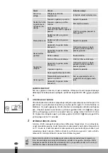 Preview for 156 page of Qlima SRE3230TC Operating Manual