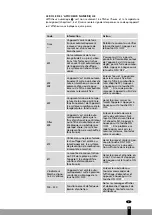 Preview for 59 page of Qlima SRE3430C-2 Operating Manual