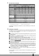 Preview for 63 page of Qlima SRE3430C-2 Operating Manual