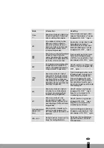 Preview for 83 page of Qlima SRE3430C-2 Operating Manual