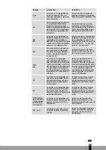 Preview for 95 page of Qlima SRE3430C-2 Operating Manual