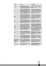 Preview for 107 page of Qlima SRE3430C-2 Operating Manual