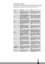 Preview for 119 page of Qlima SRE3430C-2 Operating Manual