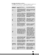 Preview for 131 page of Qlima SRE3430C-2 Operating Manual