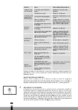 Preview for 132 page of Qlima SRE3430C-2 Operating Manual