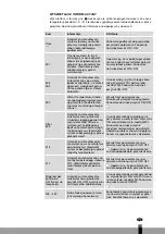 Preview for 179 page of Qlima SRE3430C-2 Operating Manual