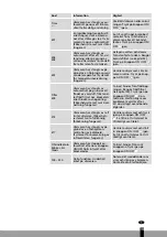 Preview for 191 page of Qlima SRE3430C-2 Operating Manual