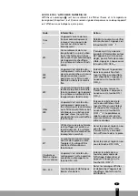 Preview for 13 page of Qlima SRE3430C Operating Manual