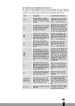 Предварительный просмотр 25 страницы Qlima SRE3430C Operating Manual