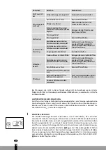 Предварительный просмотр 26 страницы Qlima SRE3430C Operating Manual