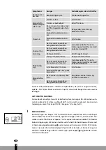 Предварительный просмотр 38 страницы Qlima SRE3430C Operating Manual