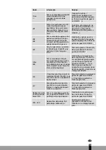 Предварительный просмотр 157 страницы Qlima SRE3430C Operating Manual