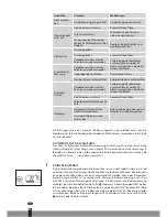 Preview for 46 page of Qlima SRE3631TC Operating Manual