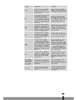 Preview for 69 page of Qlima SRE3631TC Operating Manual