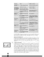 Preview for 70 page of Qlima SRE3631TC Operating Manual