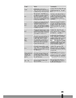 Preview for 81 page of Qlima SRE3631TC Operating Manual